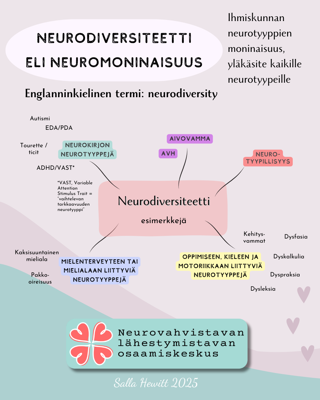 Neurodiversiteetti eli neuromoninaisuus