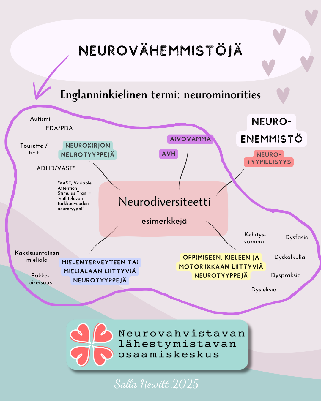 Neurovähemmistöjä