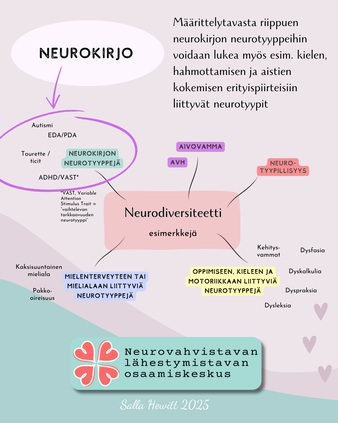 Neurokirjo