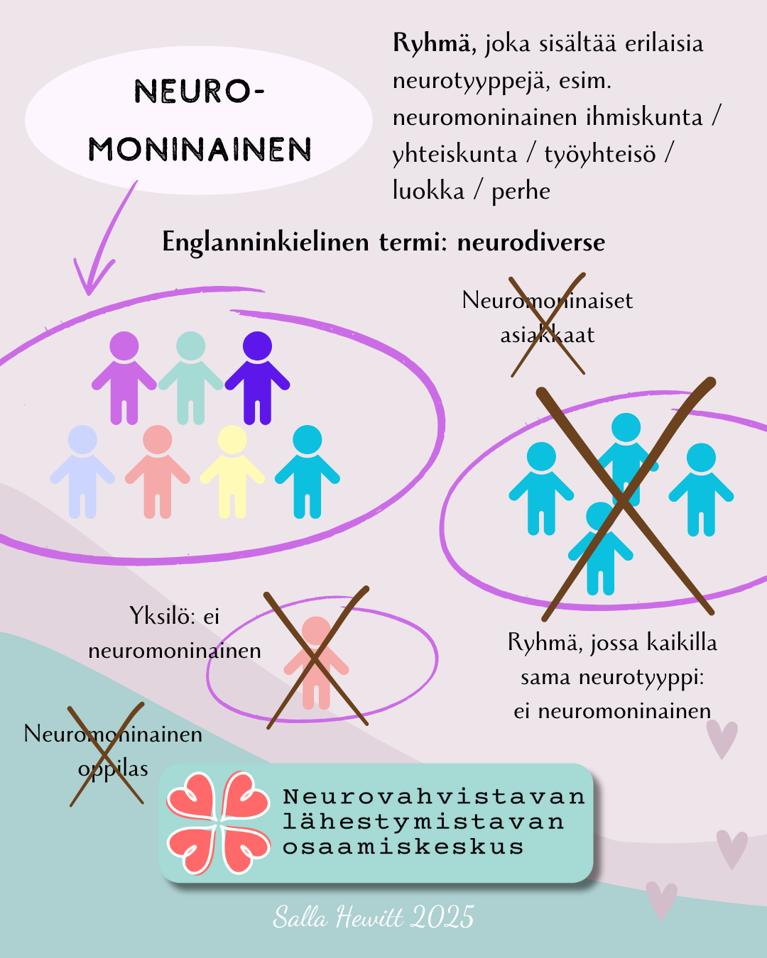 Neuromoninainen